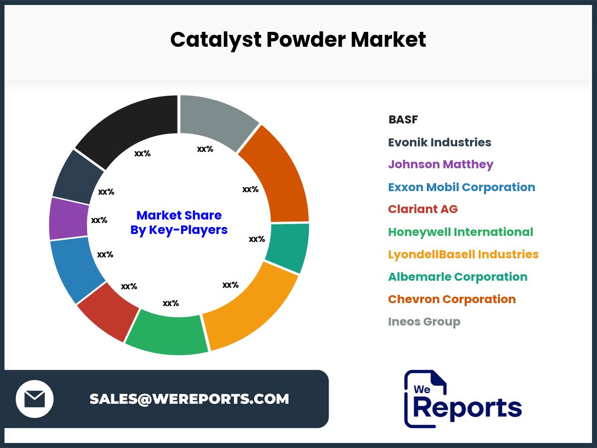 Catalyst Powder Market