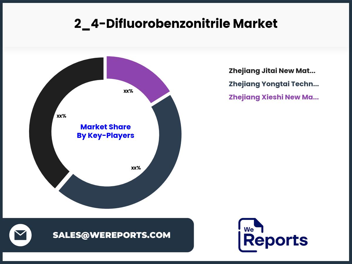 2_4-Difluorobenzonitrile Market