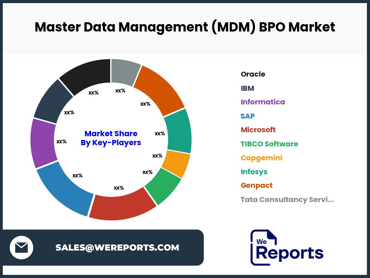 Master Data Management (MDM) BPO Market