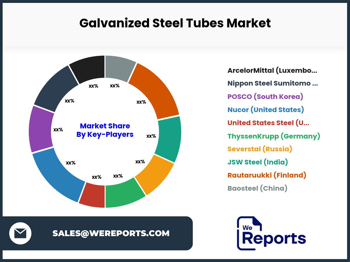 Galvanized Steel Tubes Market