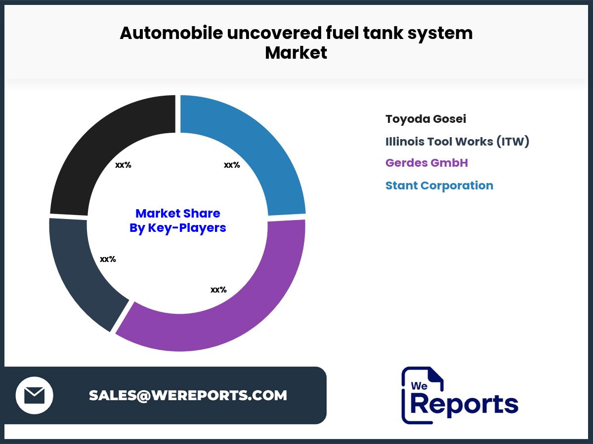 Automobile uncovered fuel tank system Market