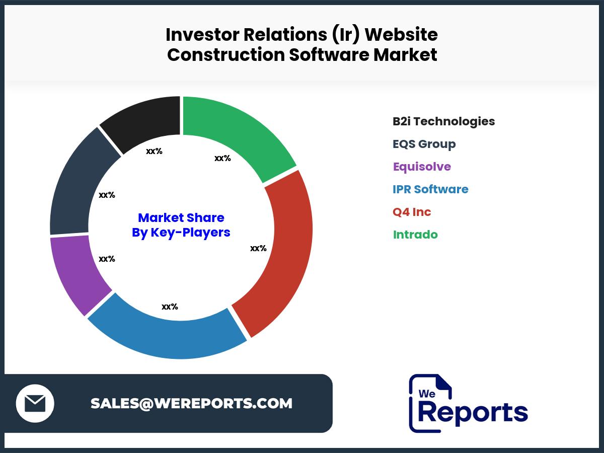 Investor Relations (Ir) Website Construction Software Market