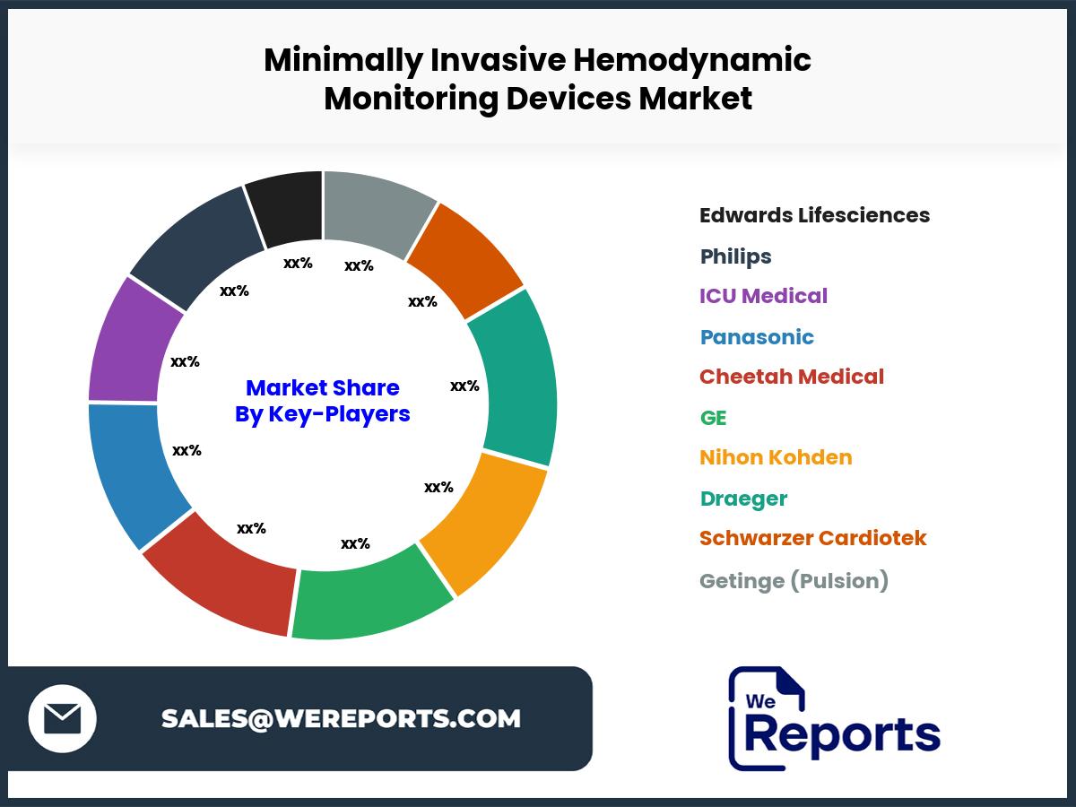 Minimally Invasive Hemodynamic Monitoring Devices Market