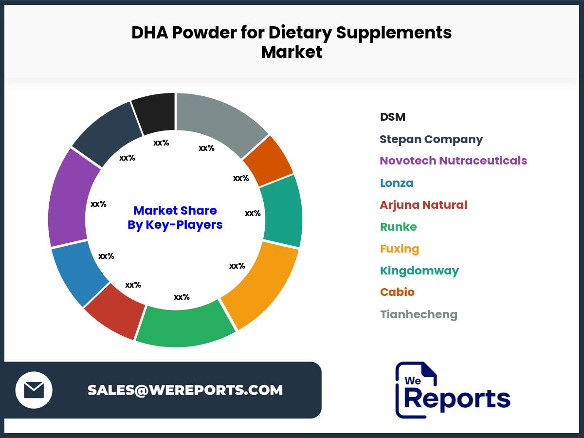 DHA Powder for Dietary Supplements Market