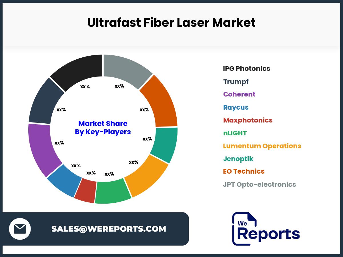 Ultrafast Fiber Laser Market