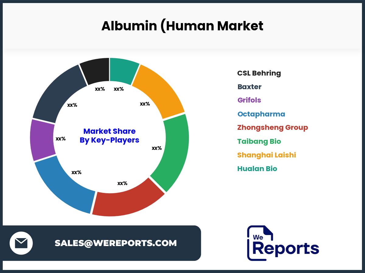 Albumin (Human Market