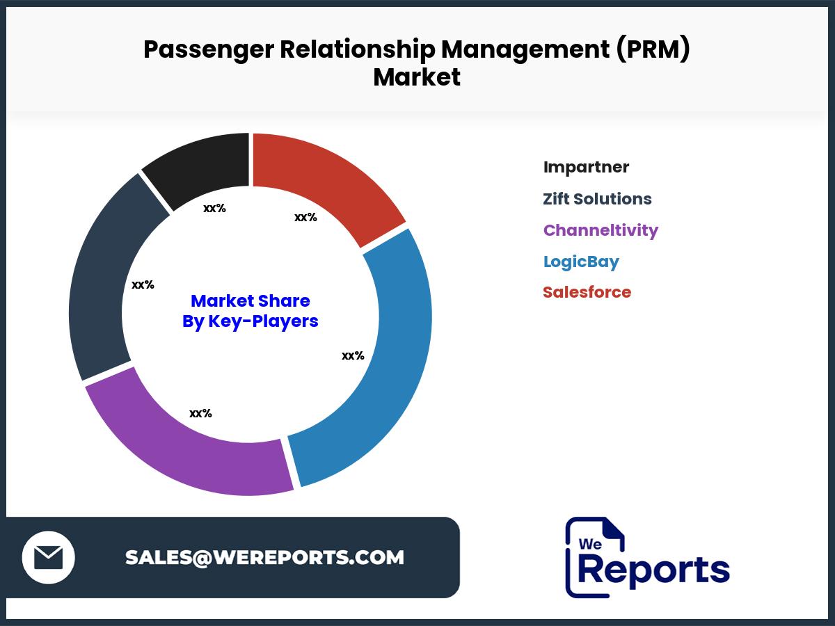 Passenger Relationship Management (PRM) Market