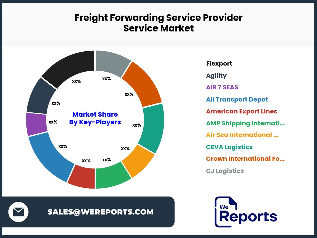 Freight Forwarding Service Provider Service Market