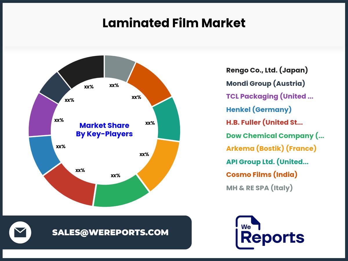 Laminated Film Market