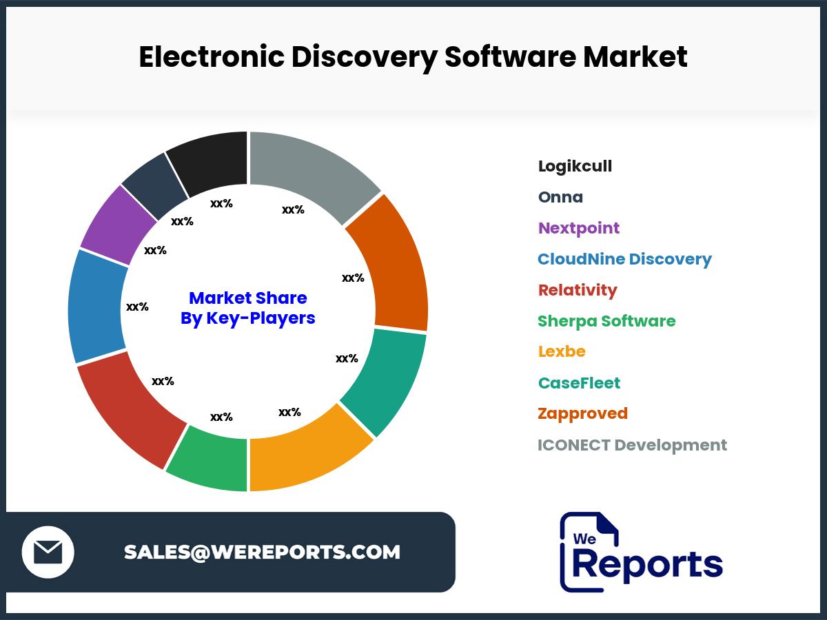 Electronic Discovery Software Market