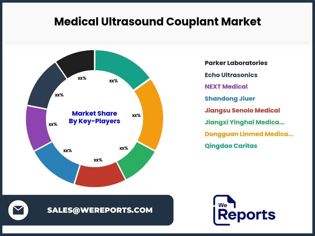 Medical Ultrasound Couplant Market