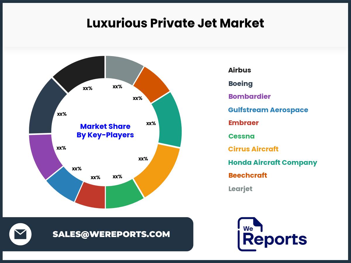 Luxurious Private Jet Market