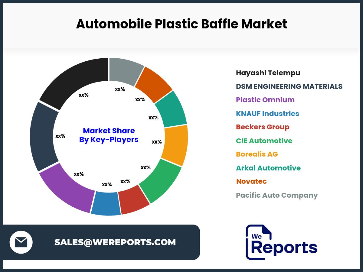 Automobile Plastic Baffle Market