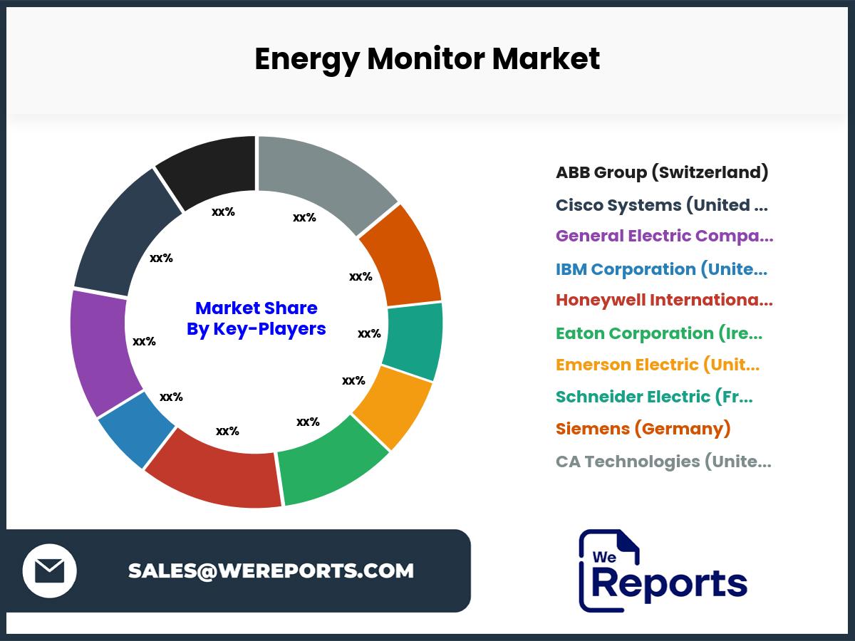 Energy Monitor Market