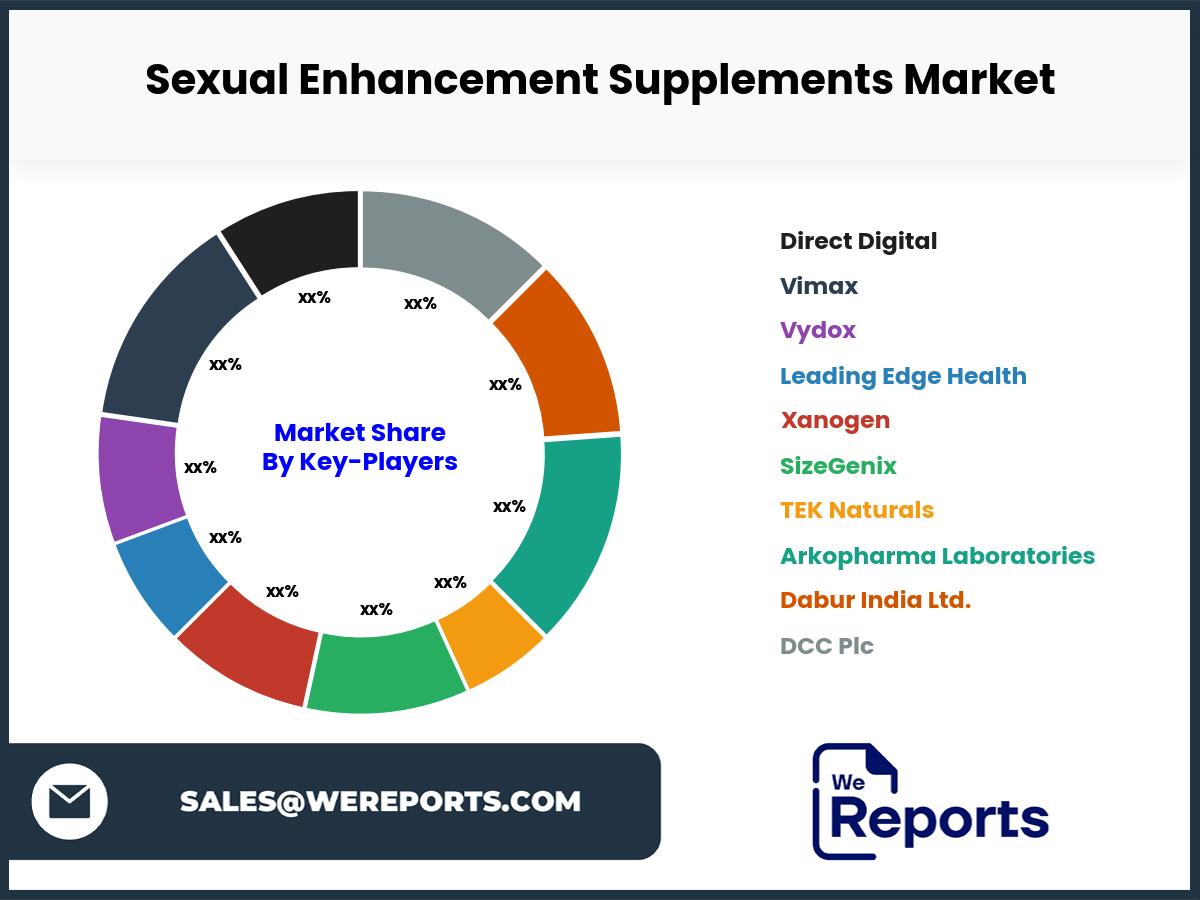 Sexual Enhancement Supplements Market