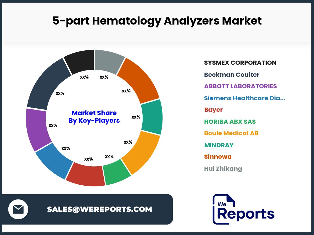 5-part Hematology Analyzers Market