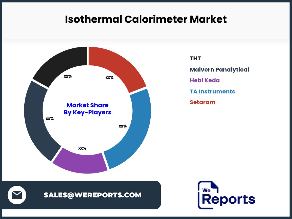 Isothermal Calorimeter Market