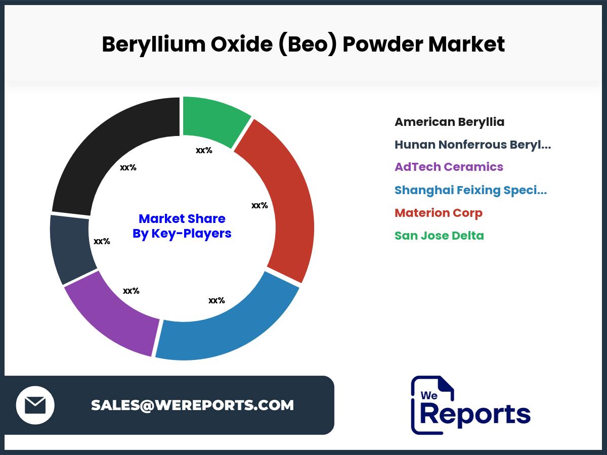 Beryllium Oxide (Beo) Powder Market