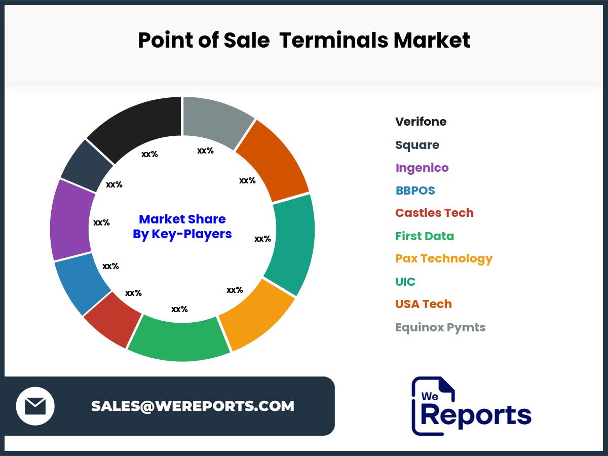 Point of Sale  Terminals Market