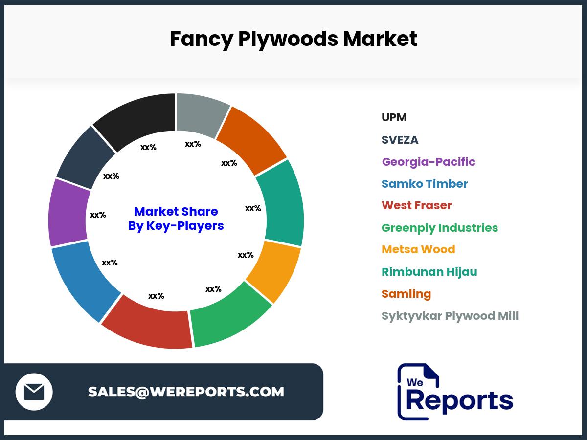 Fancy Plywoods Market