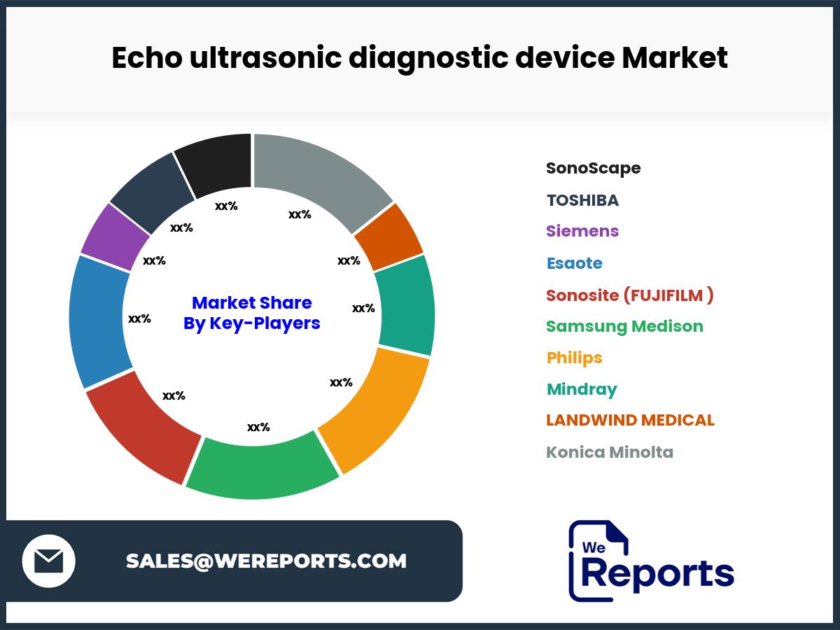 Echo ultrasonic diagnostic device Market