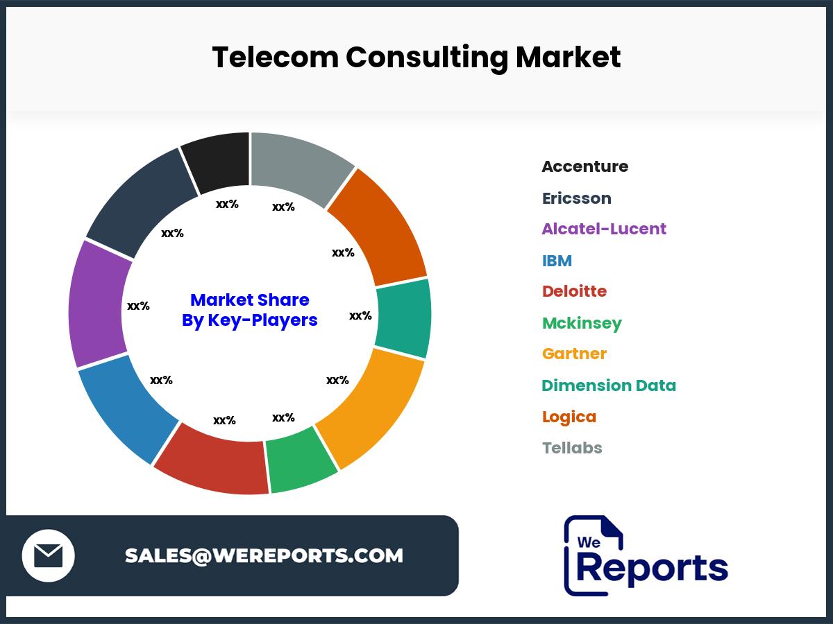 Telecom Consulting Market