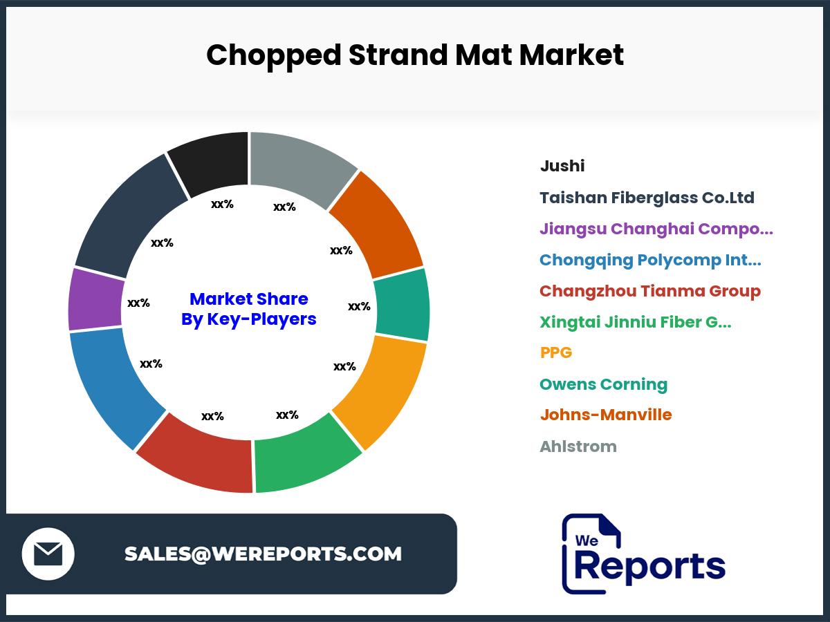 Chopped Strand Mat Market