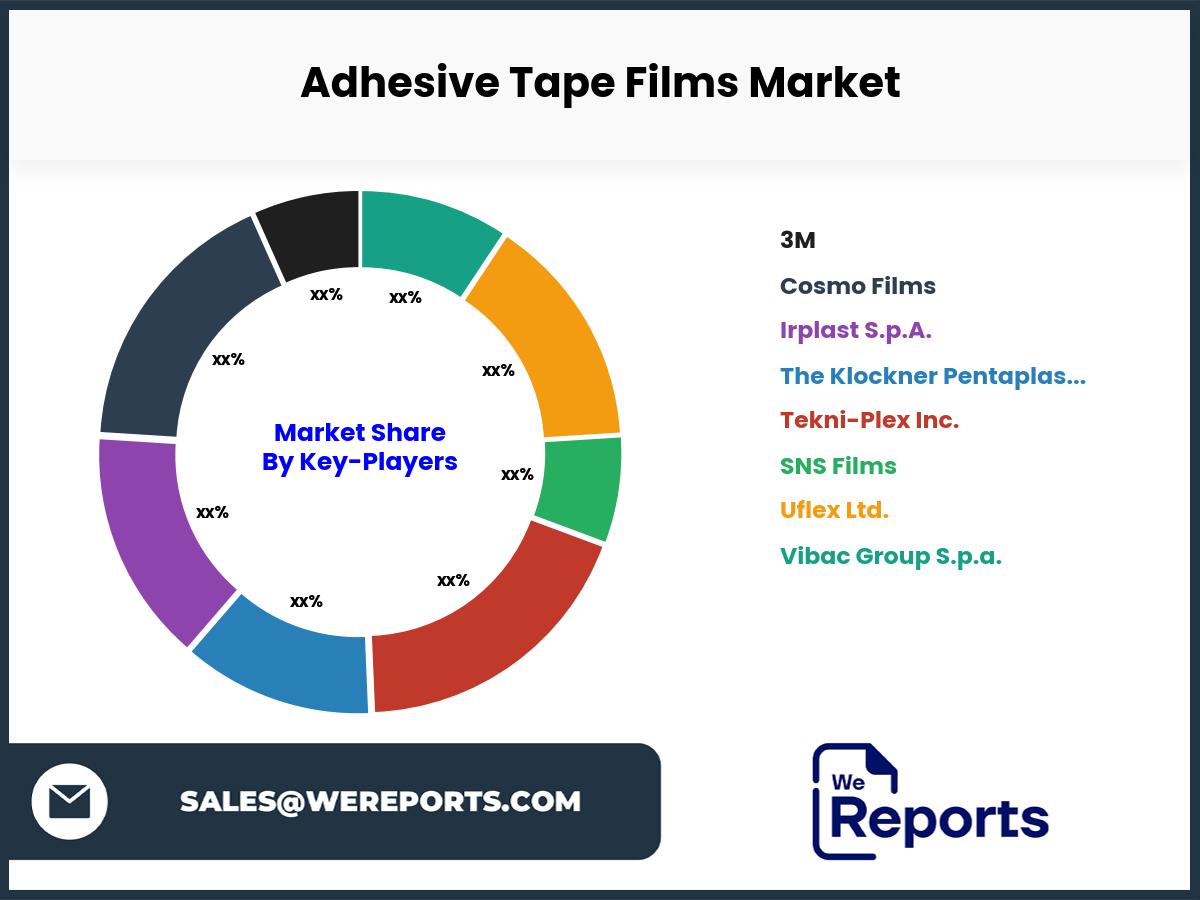 Adhesive Tape Films Market