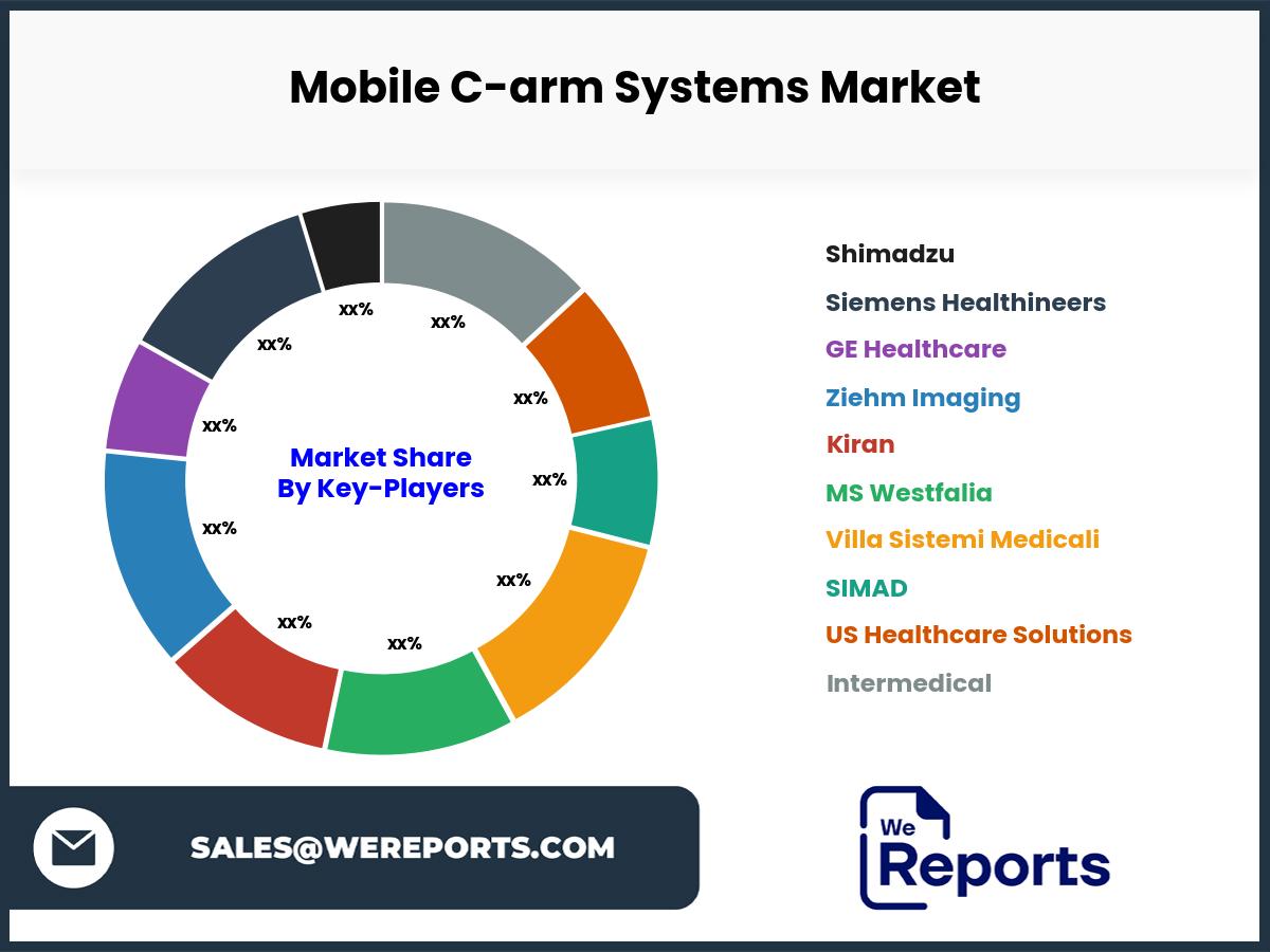 Mobile C-arm Systems Market