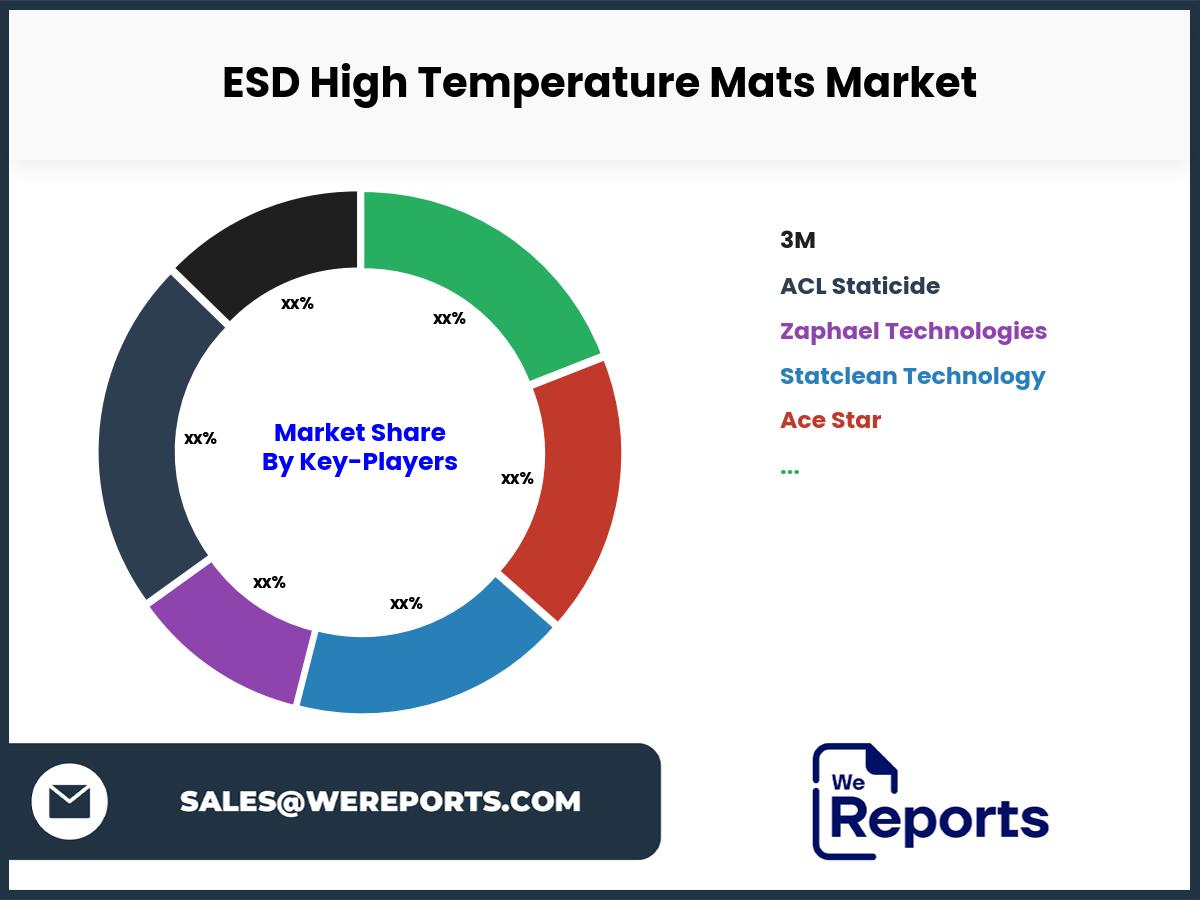 ESD High Temperature Mats Market