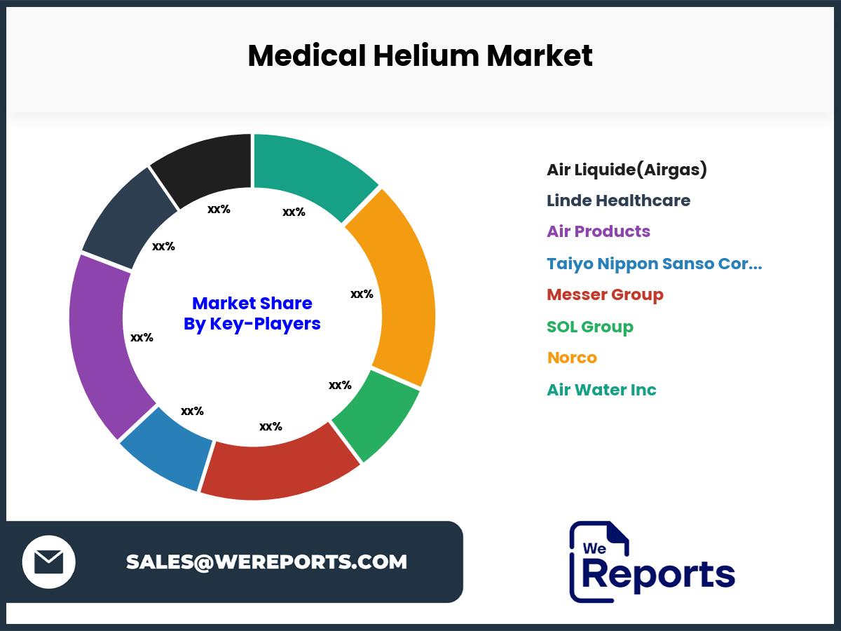 Medical Helium Market