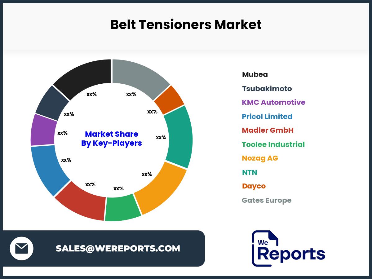 Belt Tensioners Market