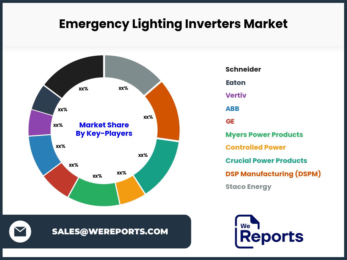 Emergency Lighting Inverters Market