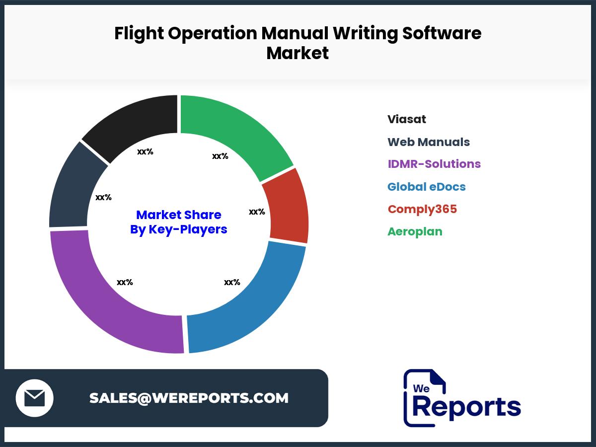 Flight Operation Manual Writing Software Market