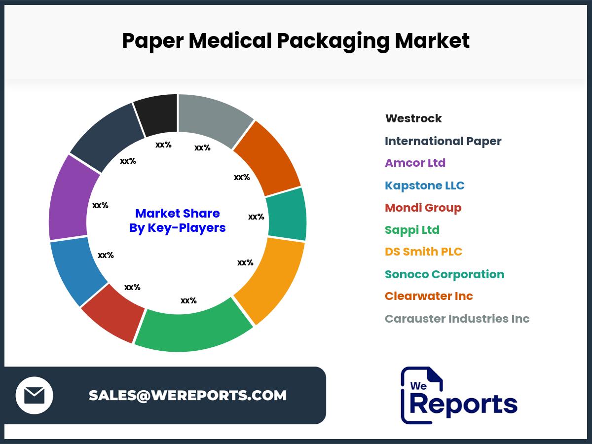 Paper Medical Packaging Market