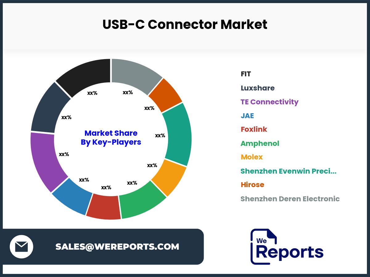 USB-C Connector Market