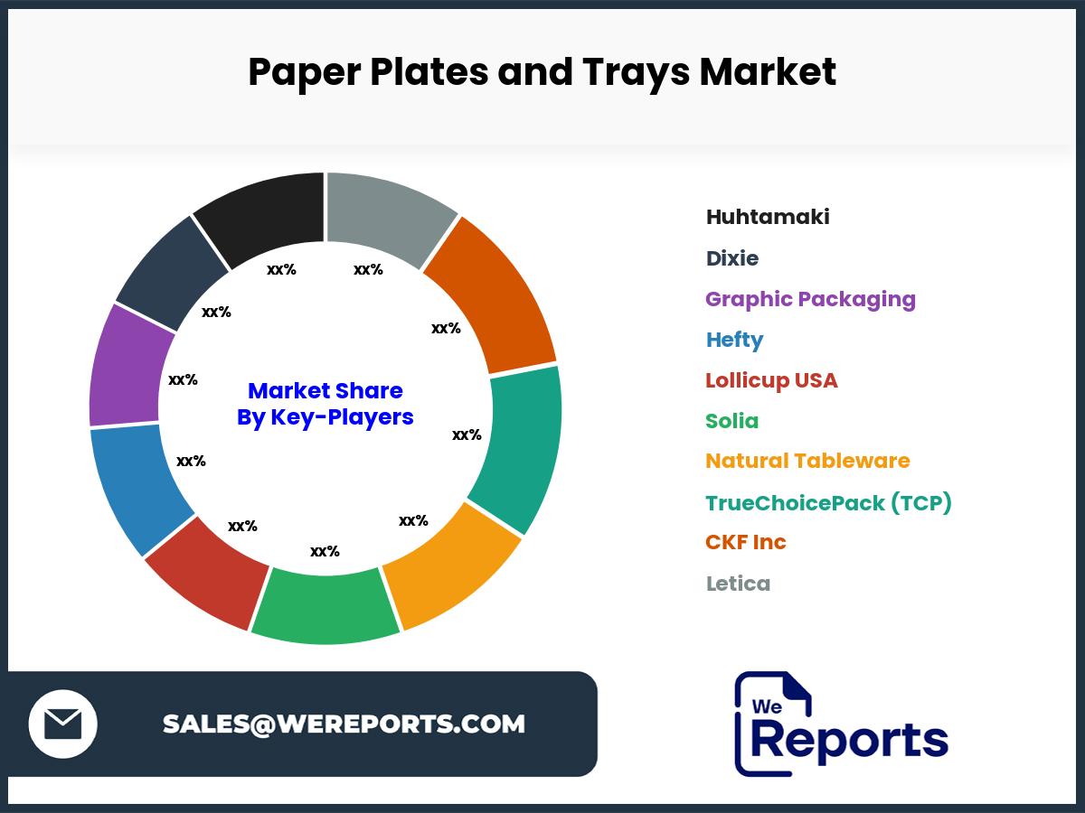 Paper Plates and Trays Market