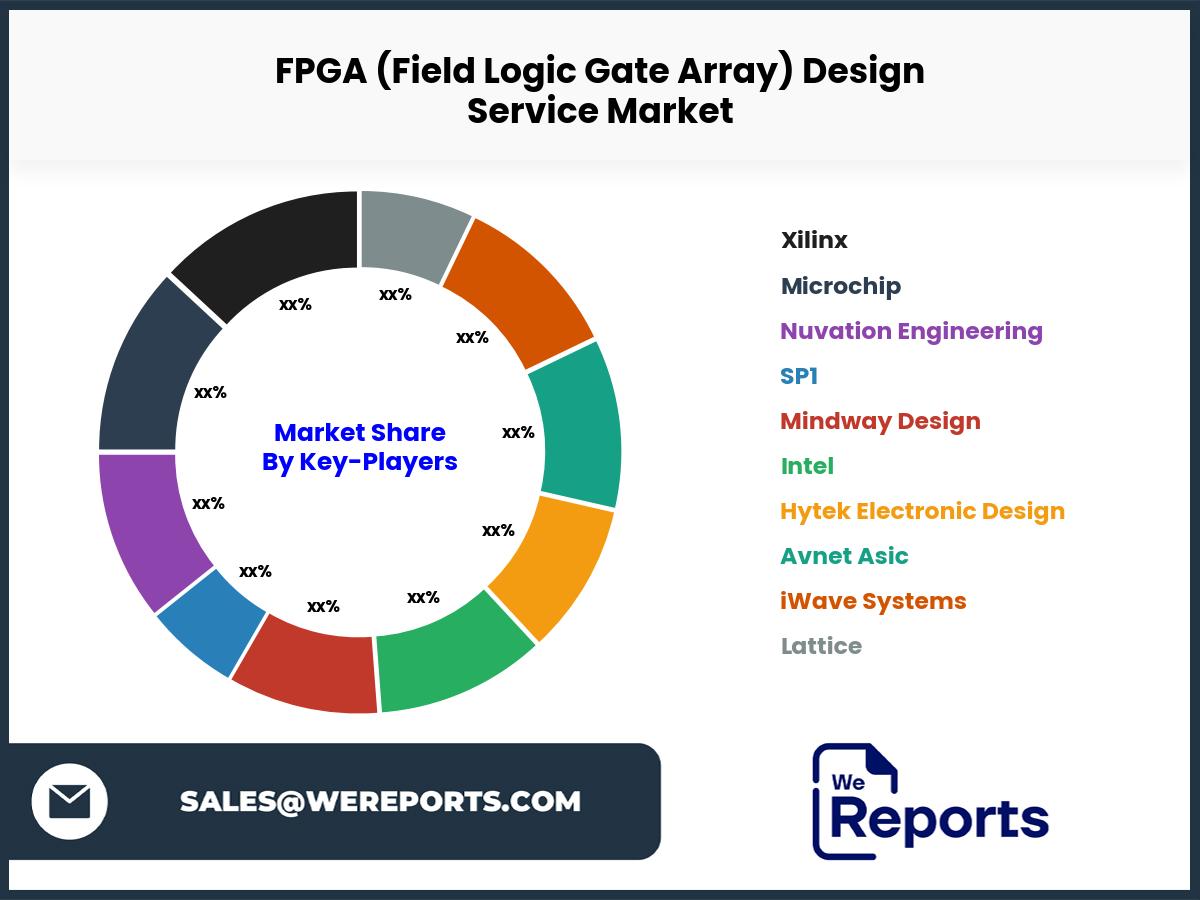 FPGA (Field Logic Gate Array) Design Service Market