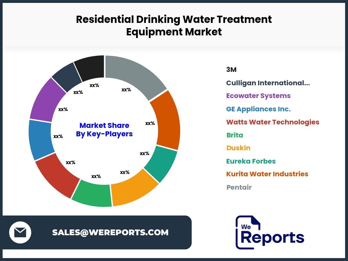 Residential Drinking Water Treatment Equipment Market