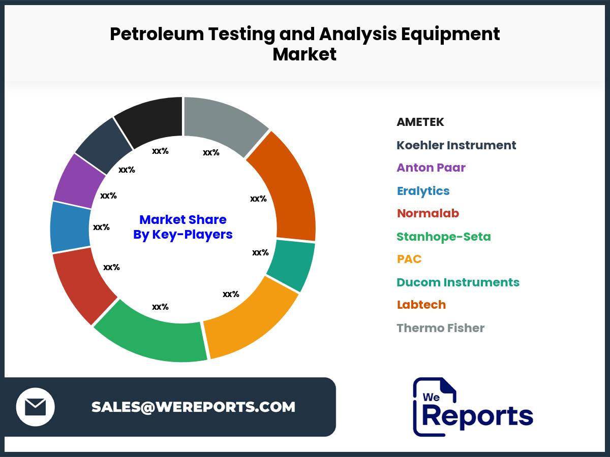 Petroleum Testing and Analysis Equipment Market