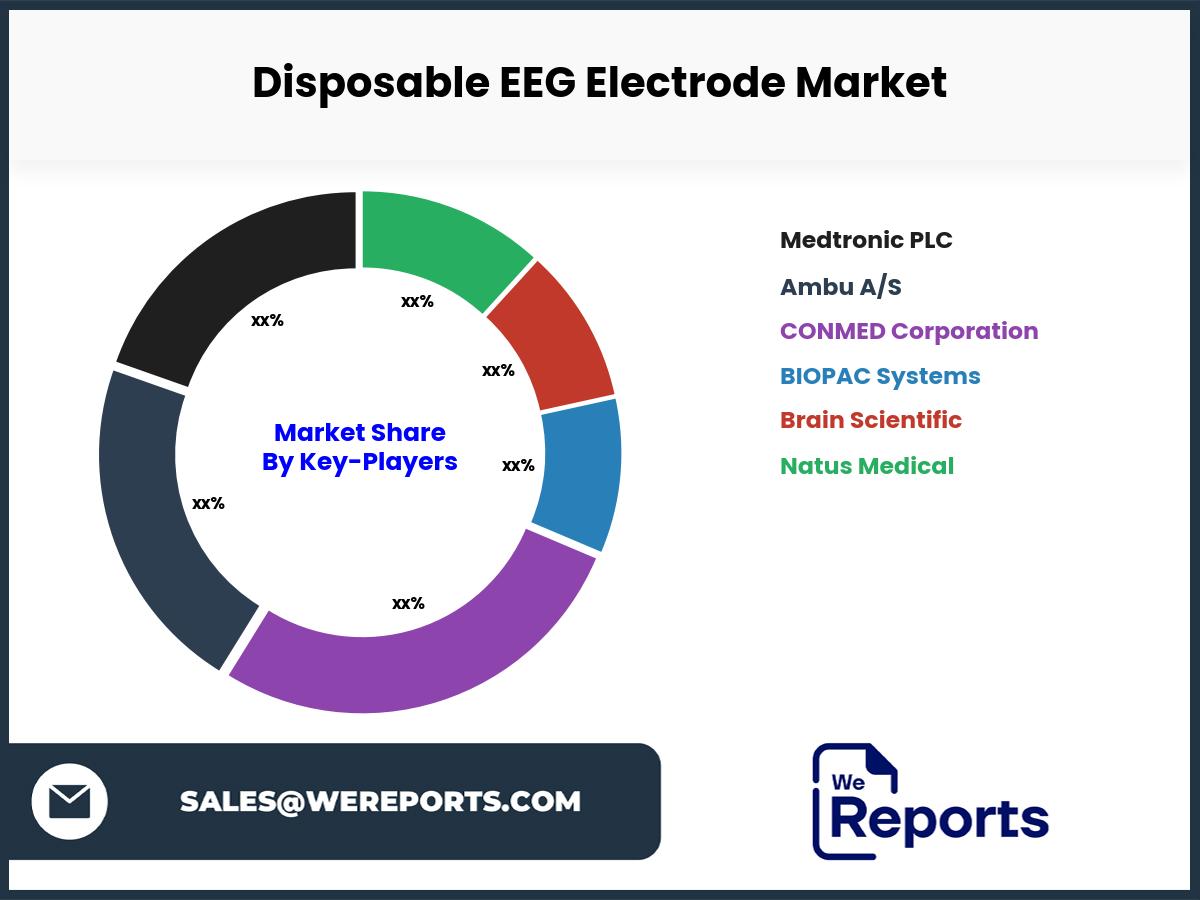 Disposable EEG Electrode Market