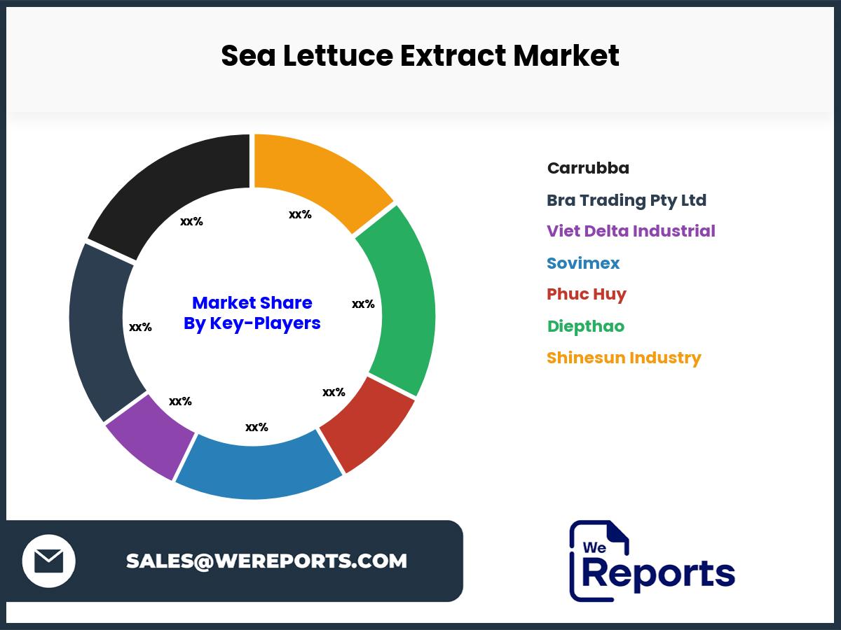 Sea Lettuce Extract Market