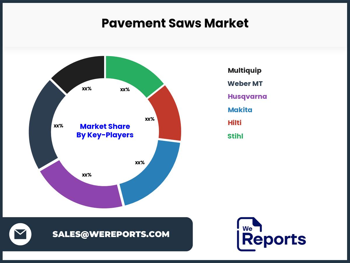 Pavement Saws Market