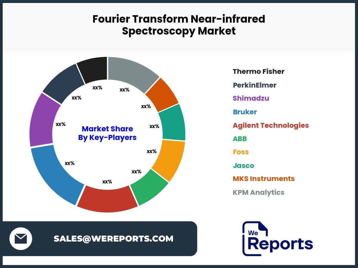 Fourier Transform Near-infrared Spectroscopy Market