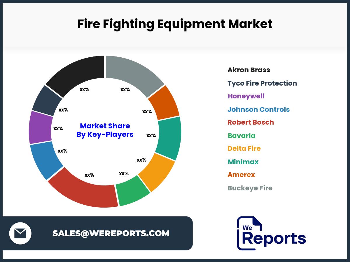 Fire Fighting Equipment Market