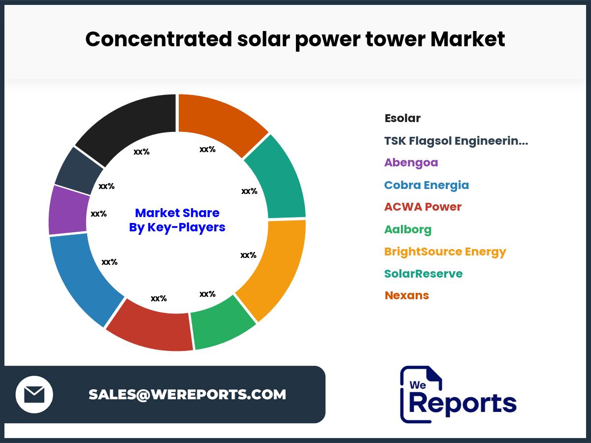 Concentrated solar power tower Market