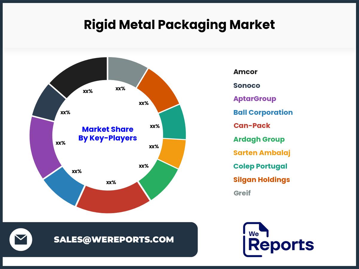 Rigid Metal Packaging Market