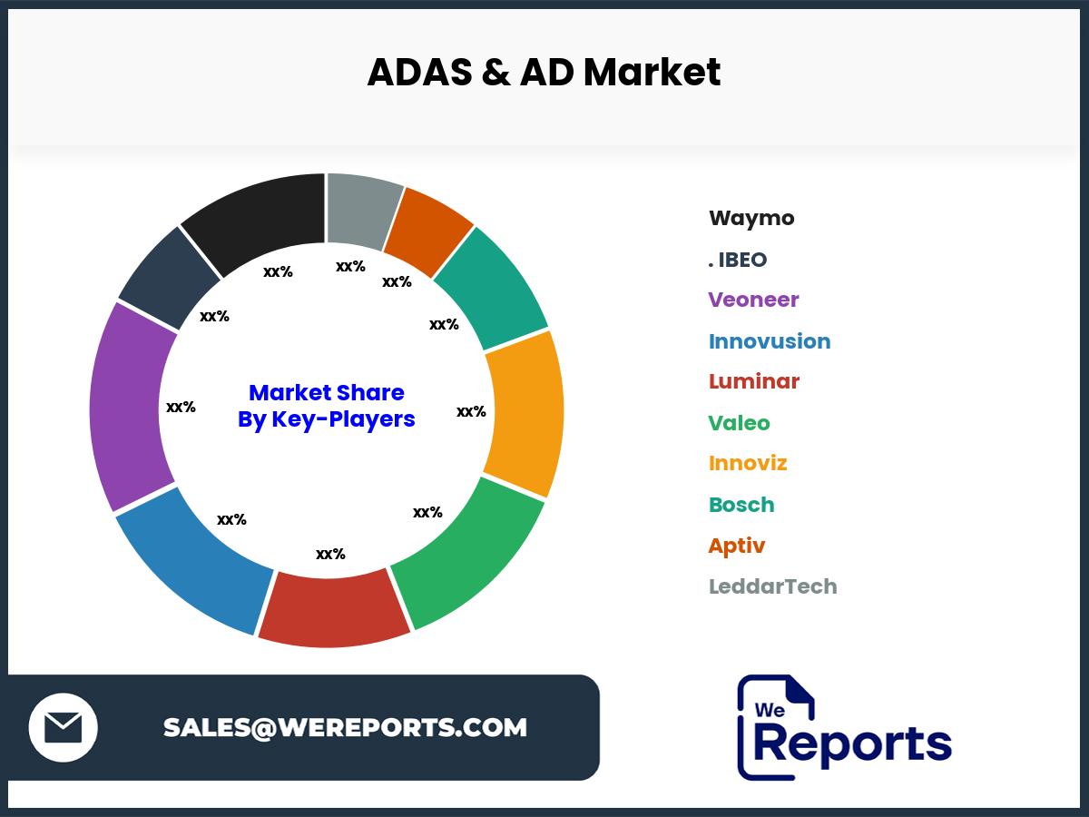 ADAS & AD Market