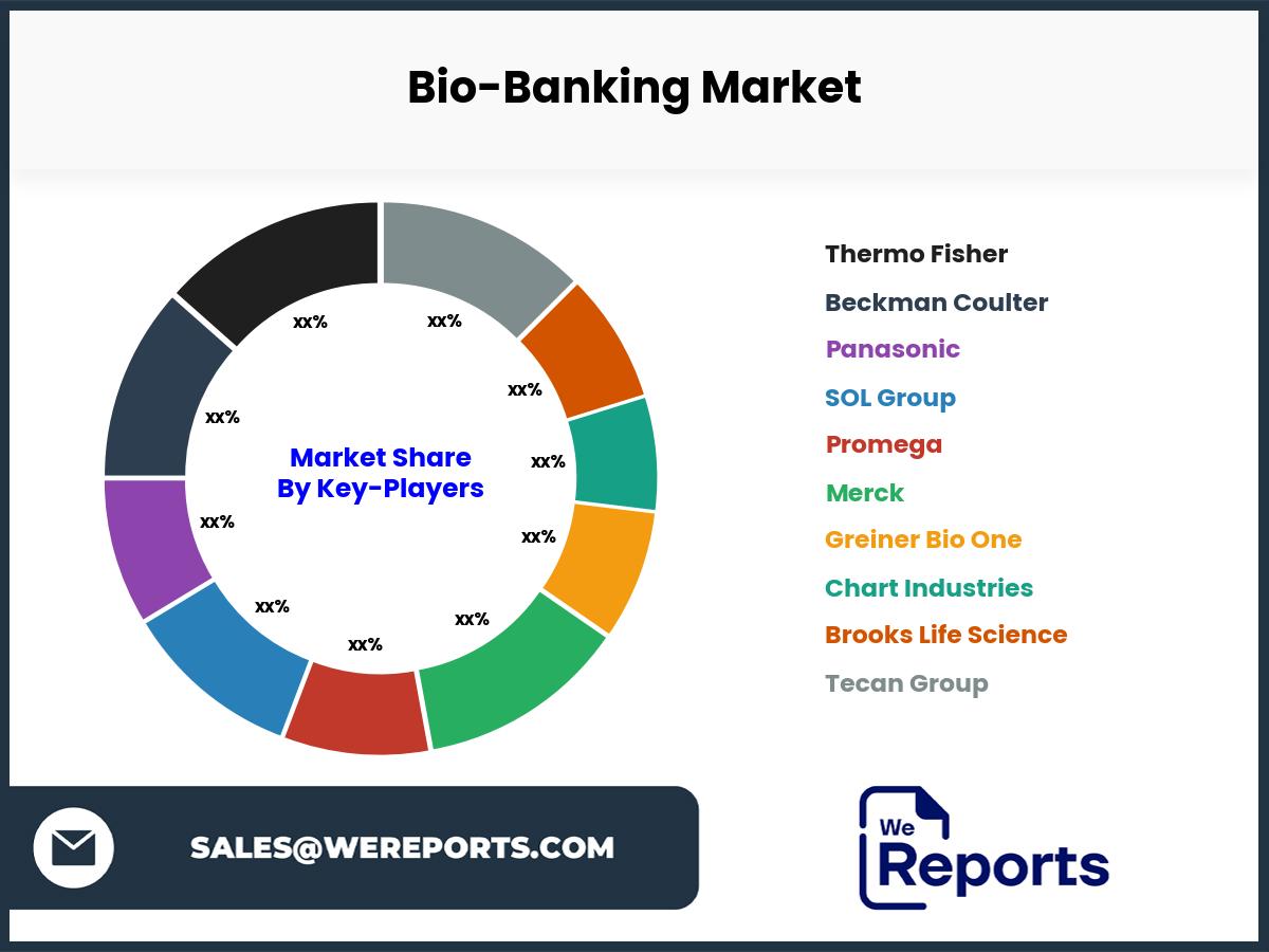 Bio-Banking Market