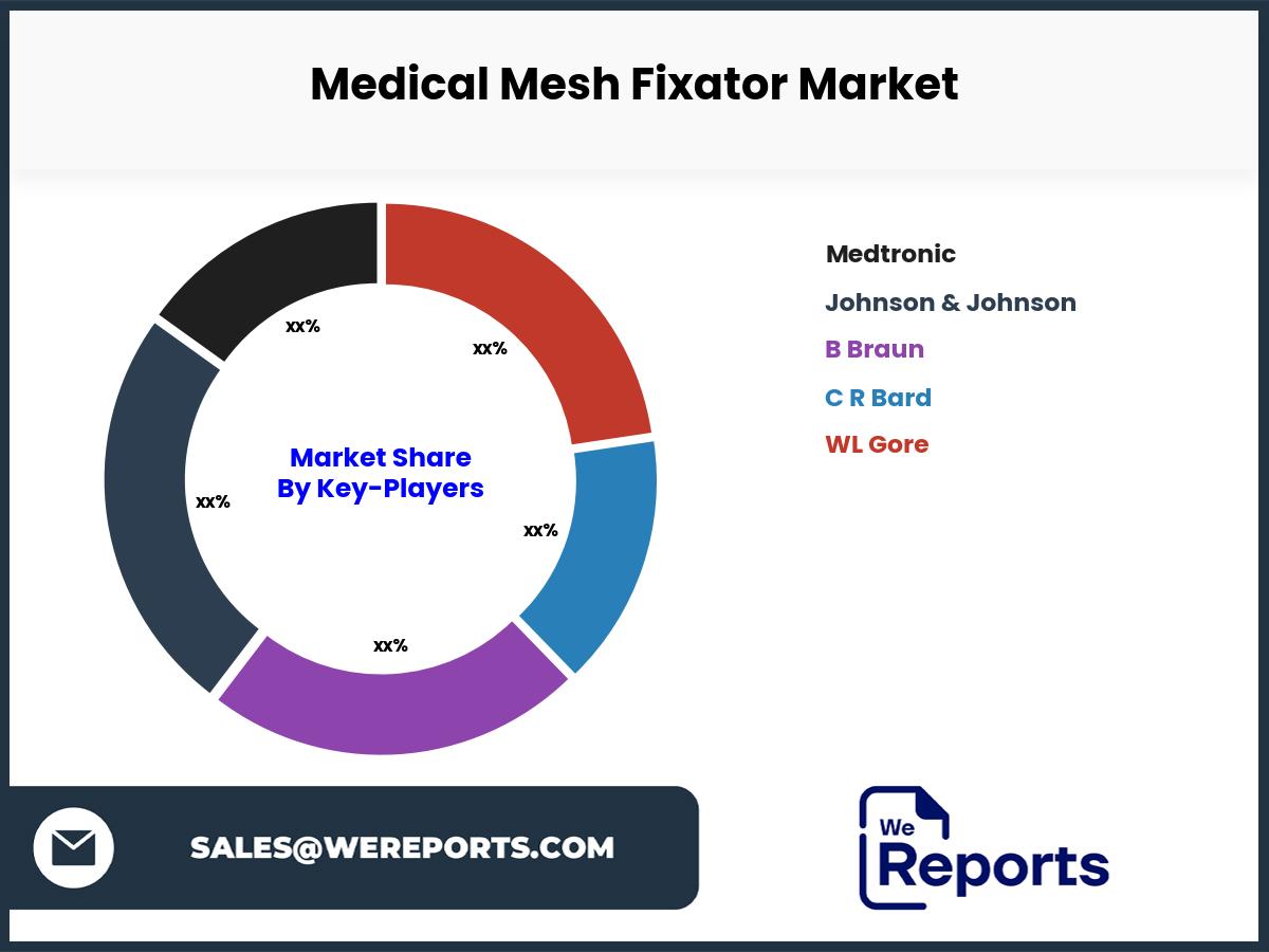 Medical Mesh Fixator Market